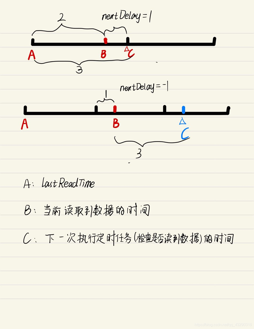 mqtt Android心跳包 netty心跳包_.net