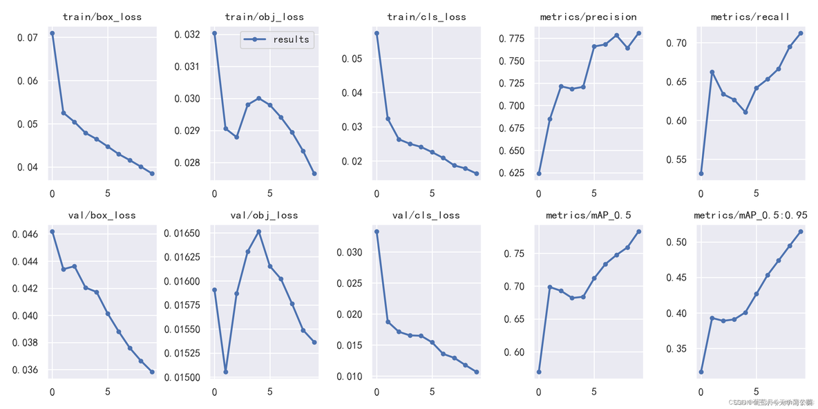 java yolo 开发 yolo代码详解_目标检测_09