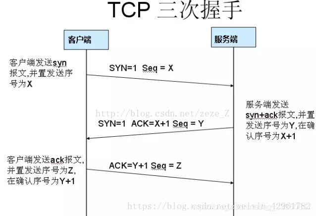 在linux系统抓Java后台的包 linux 系统抓包_数据_04