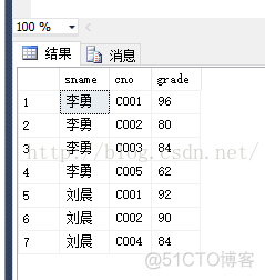 sql server 嵌套if sql server 嵌套查询_比较运算符_04