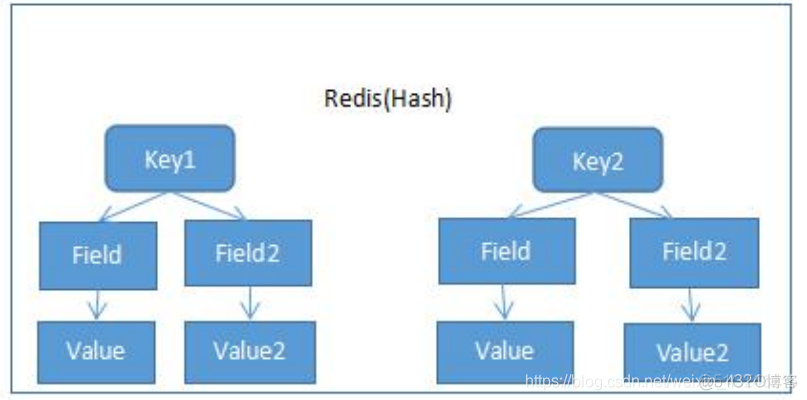 redis键名特殊符号 redis特殊类型_数据类型_06