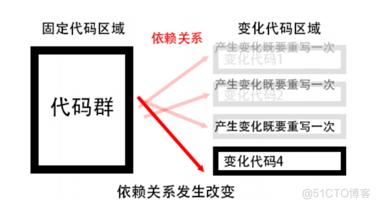 python 设置项目 python项目设计原则_python_02