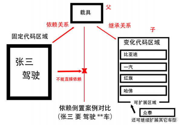 python 设置项目 python项目设计原则_python_04