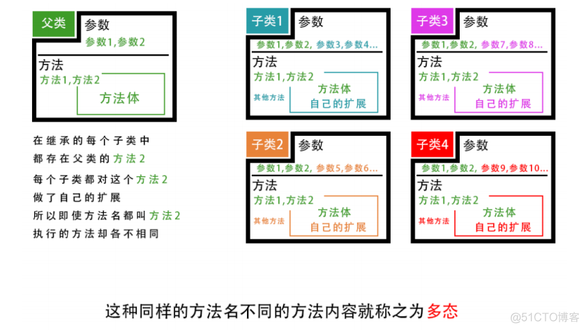 python 设置项目 python项目设计原则_耦合度_05