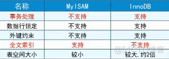 mysql 不如 mssql mysql和mysql_MySQL