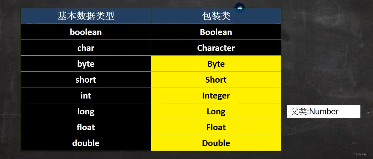 java如何包装简历 java开发怎么包装经验_开发语言