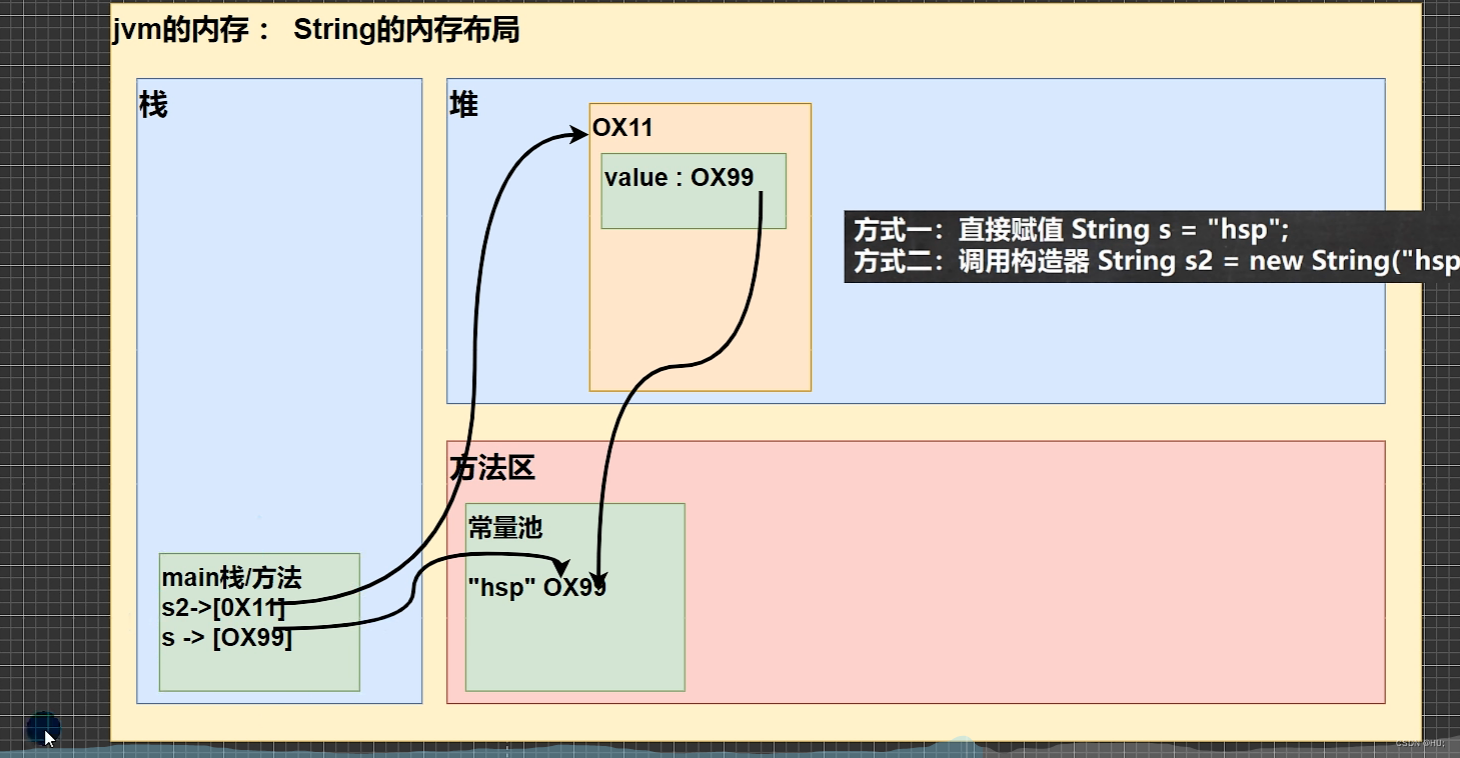 java如何包装简历 java开发怎么包装经验_intellij-idea_09