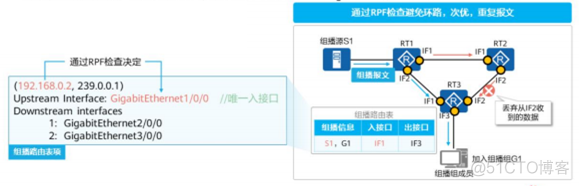 ios申请组播权限 组播的ip_组播_07