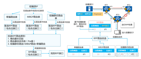 ios申请组播权限 组播的ip_组播_09