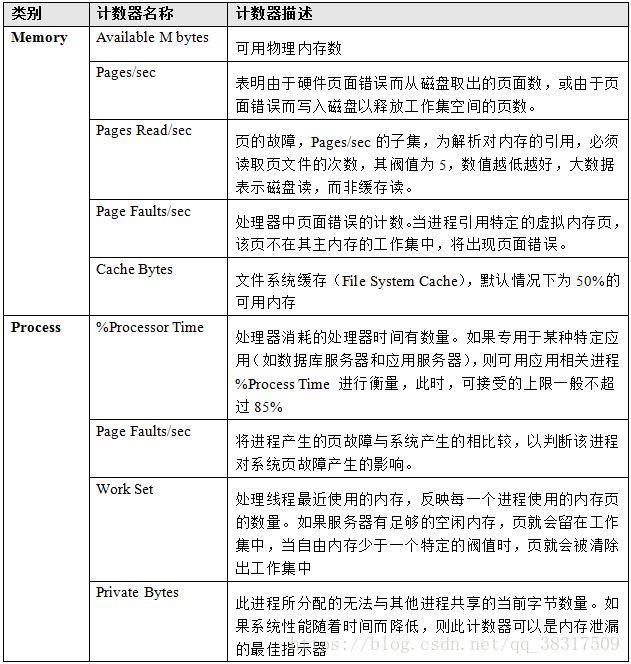 虚拟化vcpu计算 虚拟化cpu性能计数器_数据