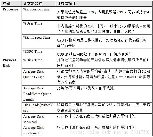 虚拟化vcpu计算 虚拟化cpu性能计数器_Loadrunner_02