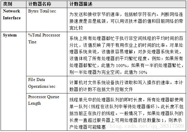 虚拟化vcpu计算 虚拟化cpu性能计数器_虚拟化vcpu计算_03