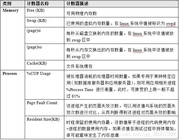 虚拟化vcpu计算 虚拟化cpu性能计数器_Time_04