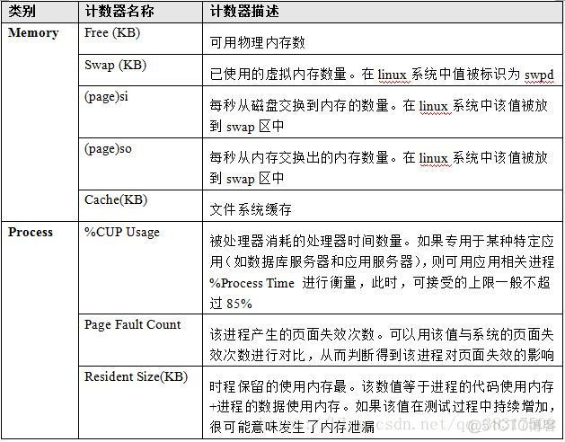 虚拟化vcpu计算 虚拟化cpu性能计数器_数据传输_04