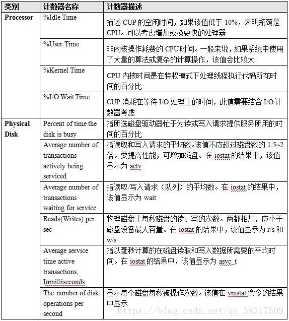 虚拟化vcpu计算 虚拟化cpu性能计数器_Time_05