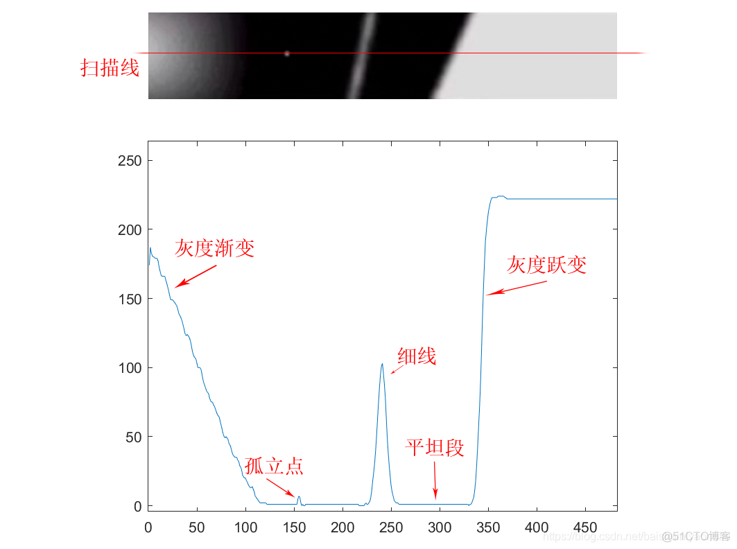 图像处理 锐化 python 图像锐化原理分析_图像处理