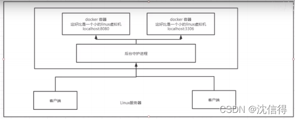 狂神 Docker进阶篇 狂神说docker_狂神 Docker进阶篇_09