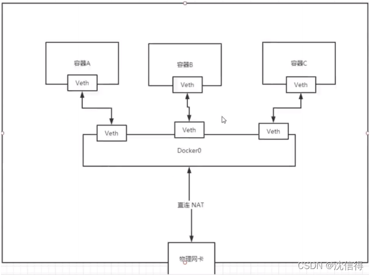 狂神 Docker进阶篇 狂神说docker_Docker_55