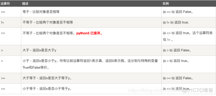 python语言程序设计教程笔记 python语言程序设计基础_值类型_02