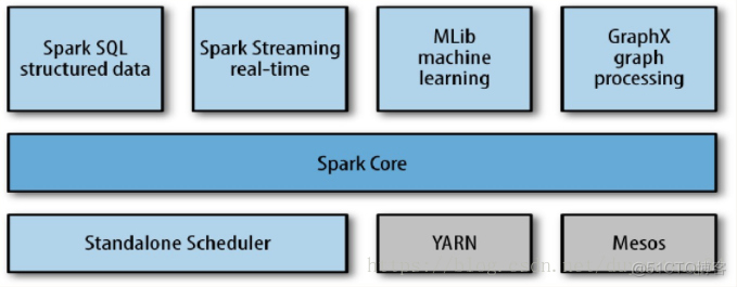 spark作用是什么 spark作用是什么意思_云计算