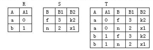 mysql查询每个月 mysql查询每个月最小值_mysql查询每个月_04