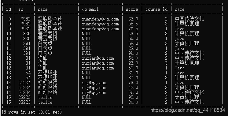 mysql查询每个月 mysql查询每个月最小值_sql_06