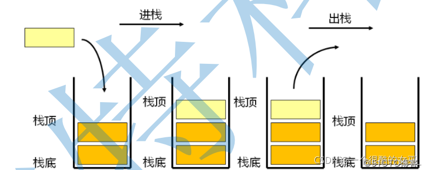 java队列和栈 java队列和栈的使用_循环队列