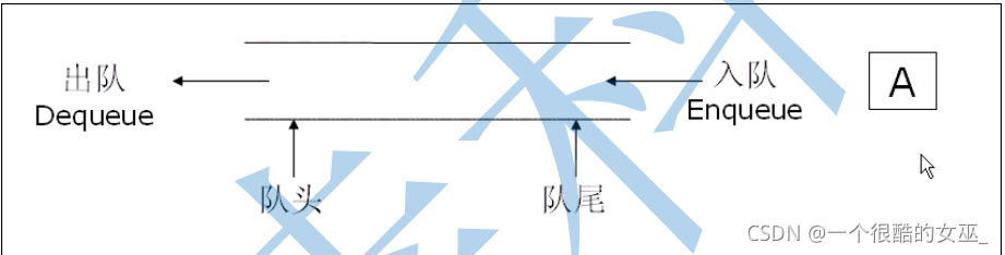 java队列和栈 java队列和栈的使用_java队列和栈_02