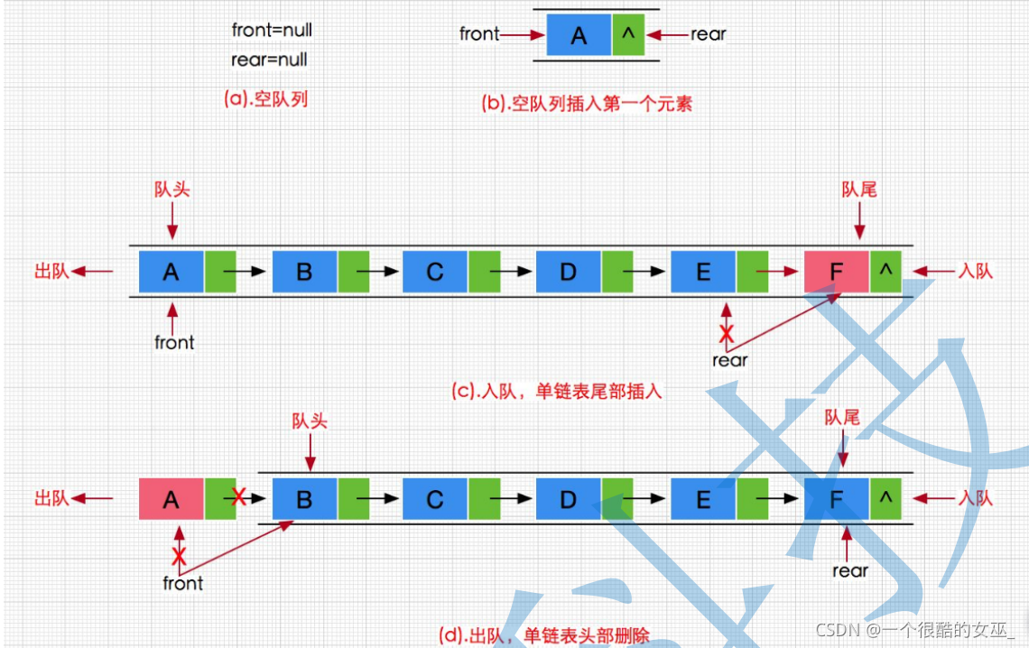 java队列和栈 java队列和栈的使用_ide_03