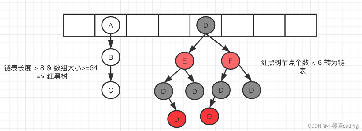 java 判断 hashmap不为空 hashmap判断是否为空_数组