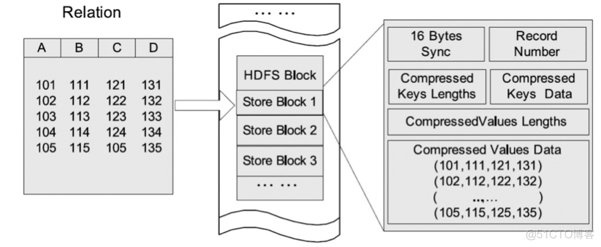 hadoop 把一个csv文件输出到jupyter上 hadoop输出数据格式_反序列化_02