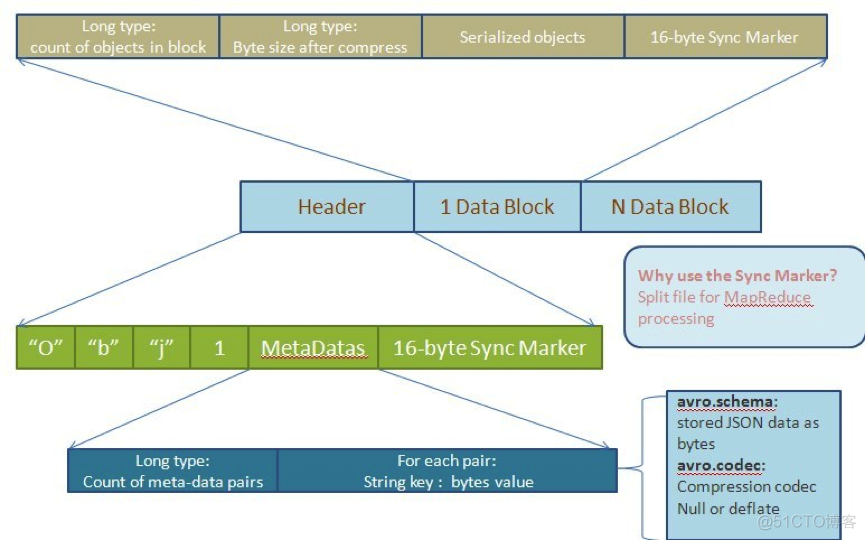 hadoop 把一个csv文件输出到jupyter上 hadoop输出数据格式_数据_03