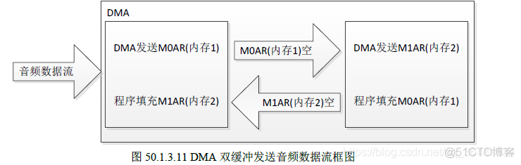 android 录音机 游标波形图 录音机调标_stm32_02