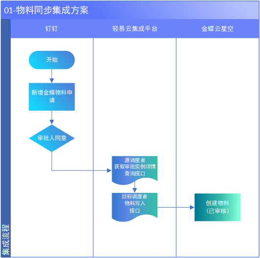 钉钉 上传附件支审批空间 java 钉钉审批补充附件_钉钉 上传附件支审批空间 java_03