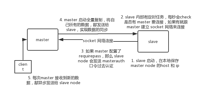 redis rdbms架构图 redis的架构_redis rdbms架构图_03