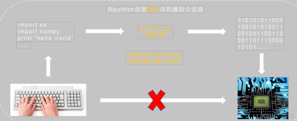 pytorch中文路径 pytorch 中文_pytorch_07