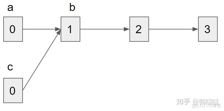 python可以使用halcon吗 python haskell_python可以使用halcon吗_03