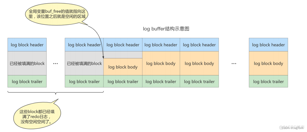 mysql undo 文件存放位置 mysql的undo和redo_回滚_13