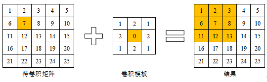 java 图像卷积 图像卷积法_java 图像卷积