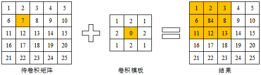 java 图像卷积 图像卷积法_计算机视觉_03