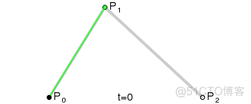 android绘制 贝塞尔曲线 canvas贝塞尔曲线_贝塞尔曲线