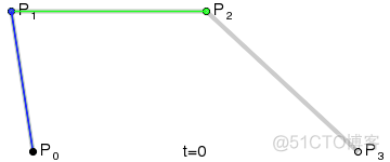 android绘制 贝塞尔曲线 canvas贝塞尔曲线_贝塞尔曲线_03