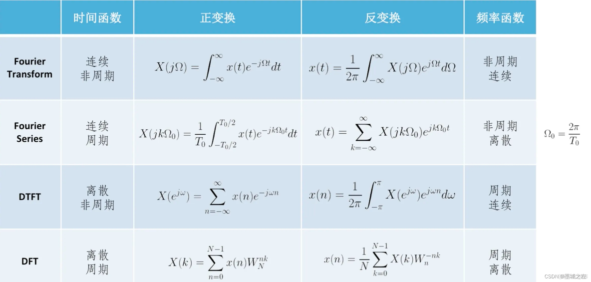 定义list of parameters python 定义域是指什么_java_06