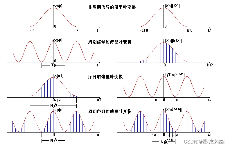 定义list of parameters python 定义域是指什么_傅里叶变换_07