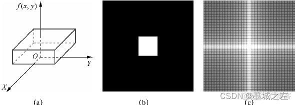 定义list of parameters python 定义域是指什么_傅里叶变换_23