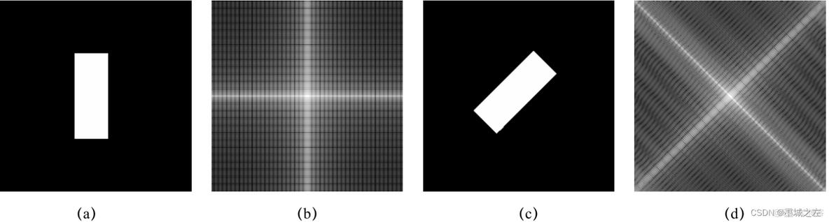 定义list of parameters python 定义域是指什么_java_46