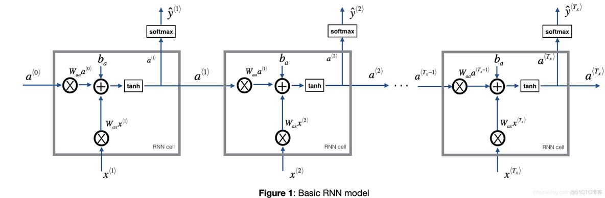 python rnn模型实例 rnn numpy_python rnn模型实例_02