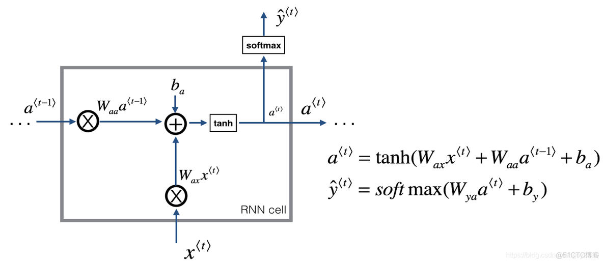 python rnn模型实例 rnn numpy_深度学习_05