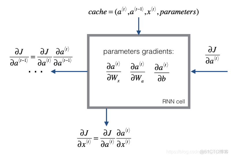 python rnn模型实例 rnn numpy_RNN_11