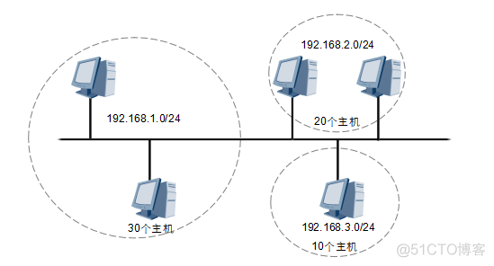 android 以太网 获取当前网络连接的名称 怎么获取以太网ip地址_子网_09